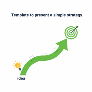 Template to present a simple strategy